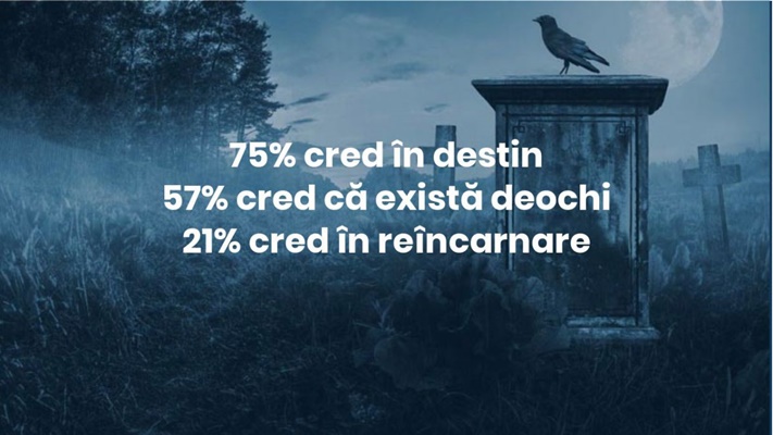 La Moldova, tra gli Stati più superstiziosi d’Europa